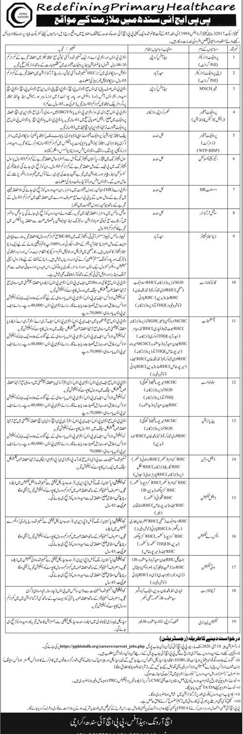 PPHI Sindh Jobs 2026 | PPHI Sindh Online Apply PPHI Sindh Jobs 2026 | PPHI Sindh Online Apply