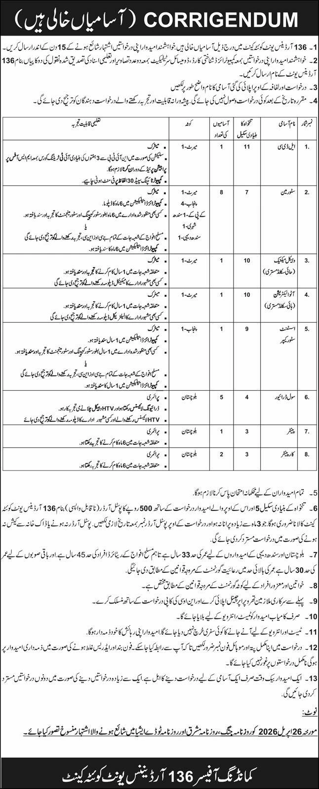 Ordinance Unit Quetta Jobs